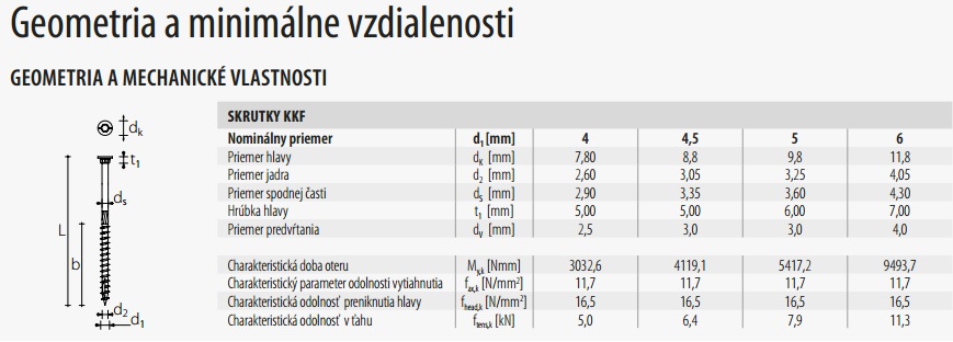 skrutky KKF Rothoblaas